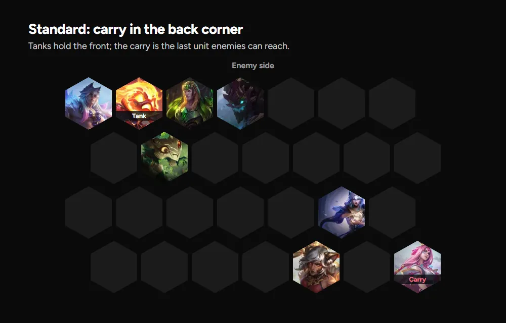 Hex board: four tanks across the front row and the ranged carry, Ashe, alone in the far back corner.
